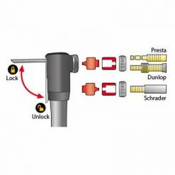 Topeak Pocket Rocket DX II Pump Pumps And CO2